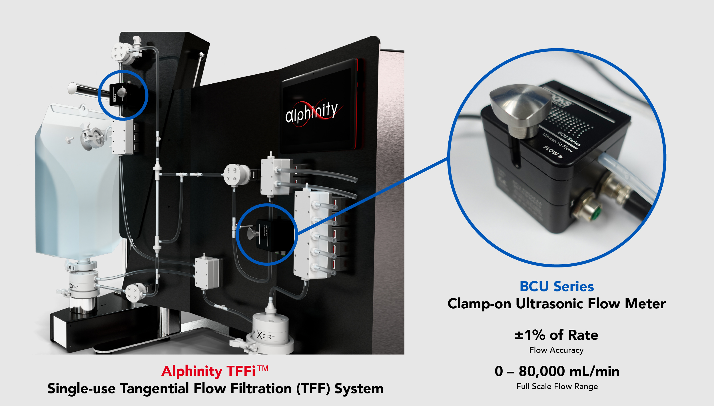 BCU Clamp-on Ultrasonic Flow Meter